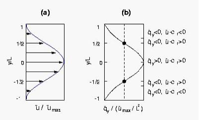 instability1